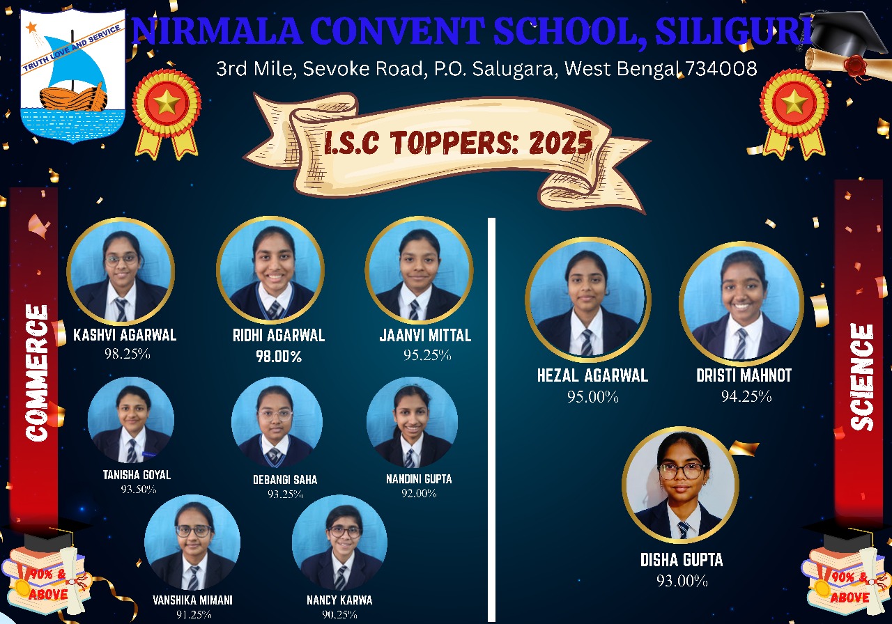 ISC 2025-26 Result